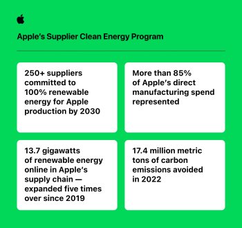 Společnost Apple a její dodavatelé rozšiřují využívání obnovitelné energie