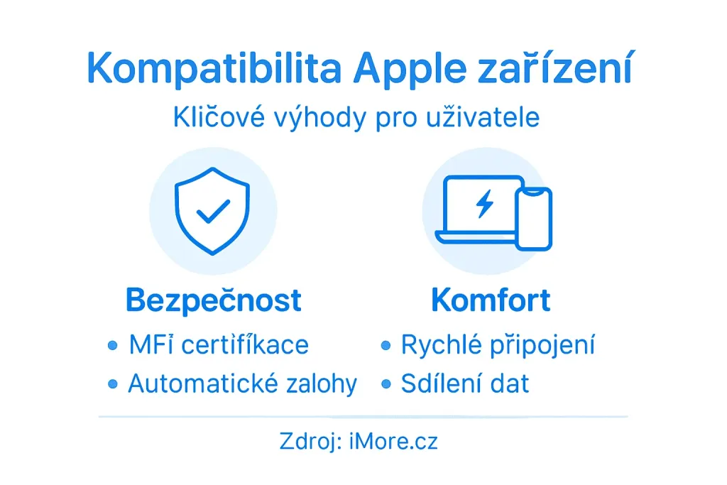 Přehledná infografika ukazuje, s čím je produkt kompatibilní a jaké výhody přináší uživatelům. Přehledná infografika ukazuje, s čím je produkt kompatibilní a jaké výhody přináší uživatelům.