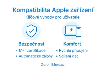 Proč je důležitá kompatibilita s Apple ekosystémem