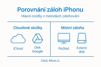 Proč zálohovat iPhone – Ochrana dat a klid