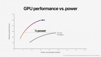 Apple představil proceosor M2, který ještě více posunul výkon a možnosti modelu M1