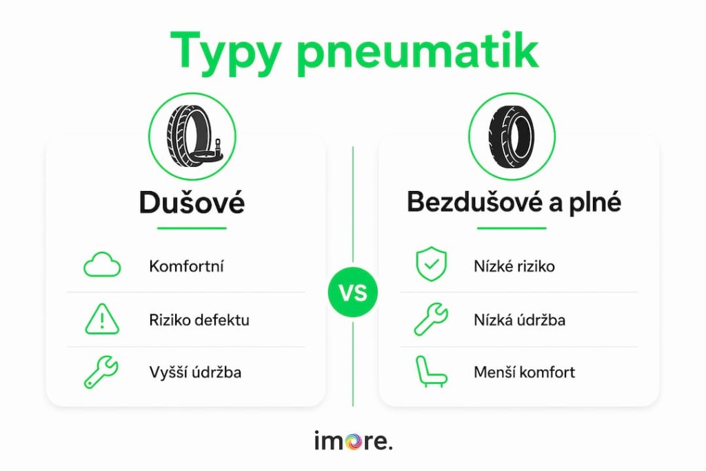 Přehledov&aacute; infografika srovn&aacute;vaj&iacute;c&iacute; různ&eacute; druhy pneumatik pro elektrick&eacute; koloběžky.