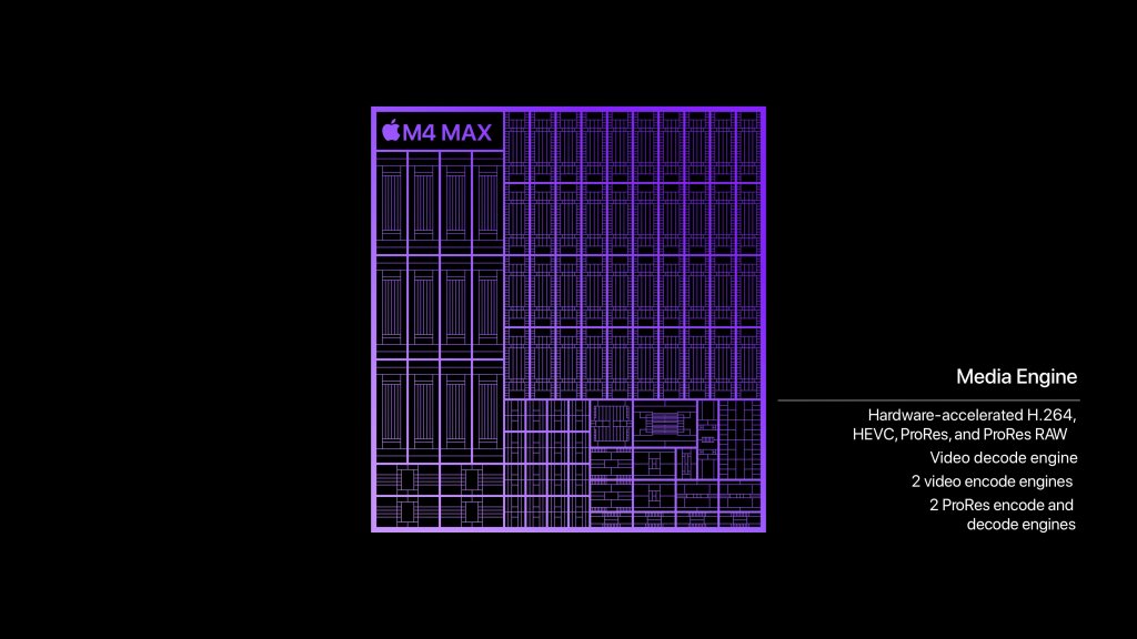 Media Engine v Apple M4 Max čipu