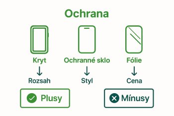 Role krytů pro iPhone: Kompletní průvodce ochranou