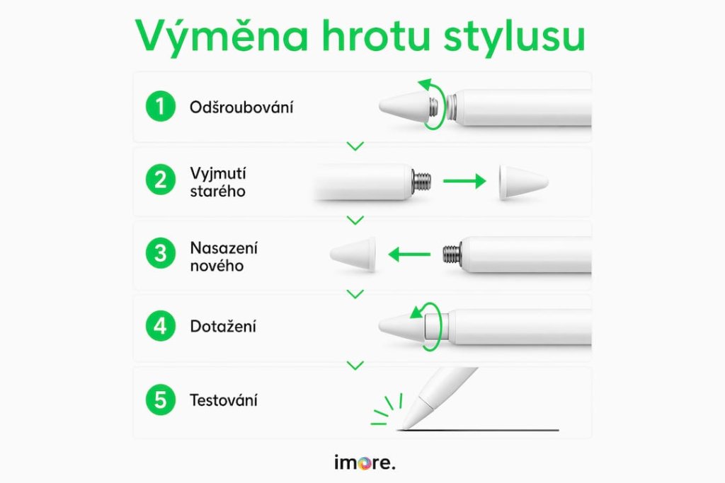 Přehledný obrázkový návod, jak vyměnit hrot stylusu Přehledný obrázkový návod, jak vyměnit hrot stylusu