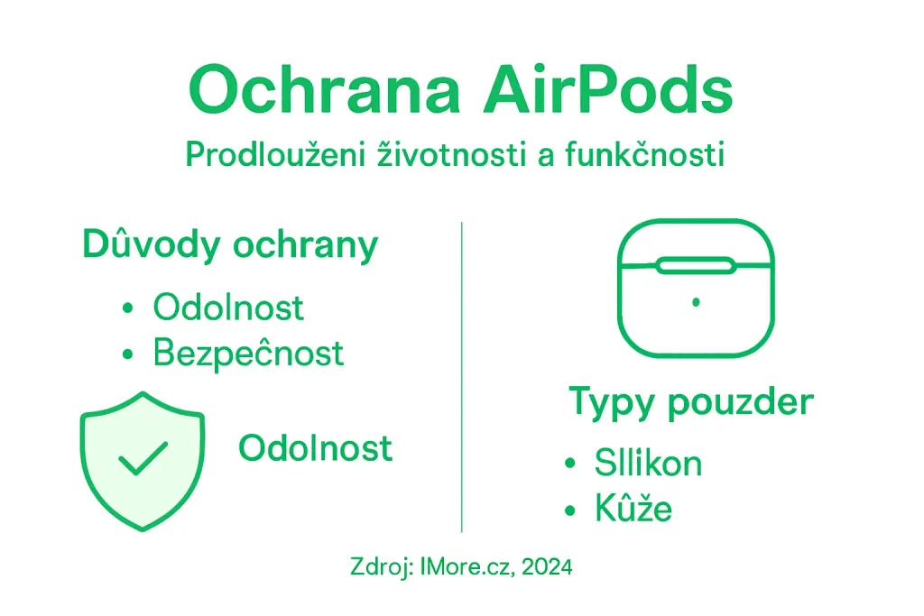 Infografika: Jak nejlépe chránit své AirPods Infografika: Jak nejlépe chránit své AirPods