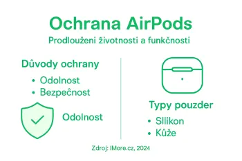 Proč je důležitá ochrana AirPods: Životnost a funkčnost
