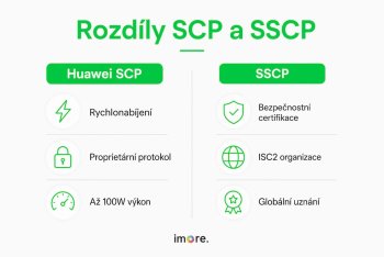 Co znamená Huawei SCP a SSCP: jasný průvodce