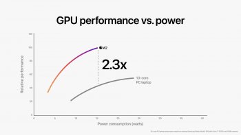 Apple představil proceosor M2, který ještě více posunul výkon a možnosti modelu M1
