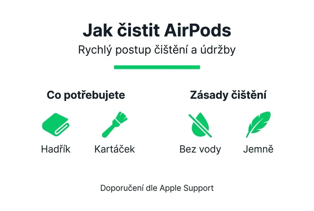 Přehledný návod, jak správně vyčistit sluchátka AirPods Přehledný návod, jak správně vyčistit sluchátka AirPods