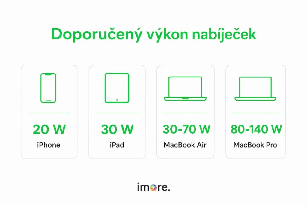 Přehled doporučených výkonů nabíječek pro zařízení Apple v přehledné infografice Přehled doporučených výkonů nabíječek pro zařízení Apple v přehledné infografice