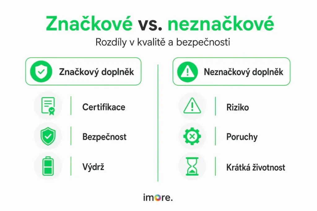 Infografika: Srovnání originálního a neoriginálního příslušenství pro Apple Infografika: Srovnání originálního a neoriginálního příslušenství pro Apple