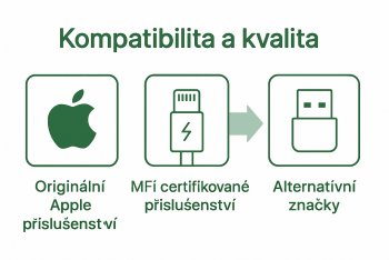 Role příslušenství v ekosystému Apple: Kompletní průvodce