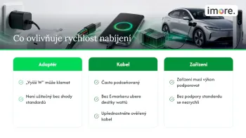 Co si z toho odnést: PPS není marketing, je to reálný rozdíl — overview diagram