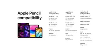 Kompatibilita nového Apple Pencil