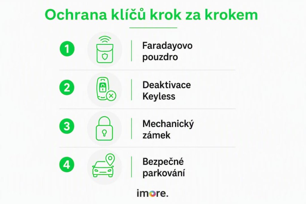 Přehledný návod, jak správně chránit klíče od auta Přehledný návod, jak správně chránit klíče od auta