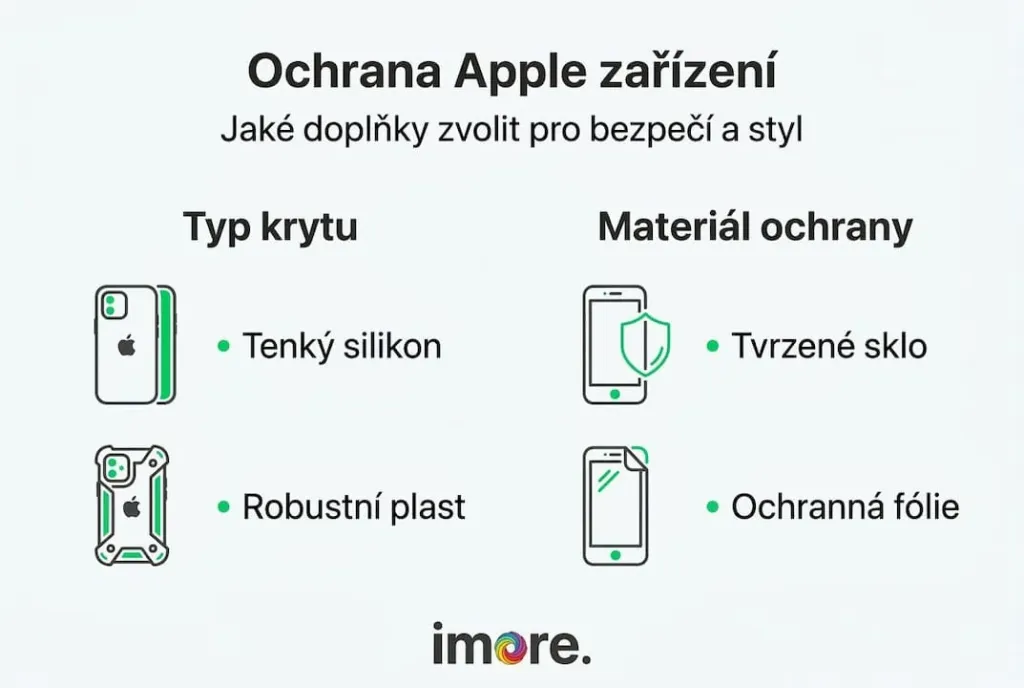 Přehledná infografika ukazující různé typy ochranných krytů a použité materiály Přehledná infografika ukazující různé typy ochranných krytů a použité materiály