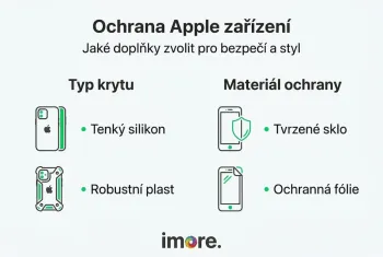 Jak doplňky chrání vaše Apple zařízení: Průvodce výběrem