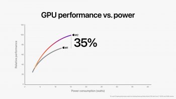 Apple představil proceosor M2, který ještě více posunul výkon a možnosti modelu M1