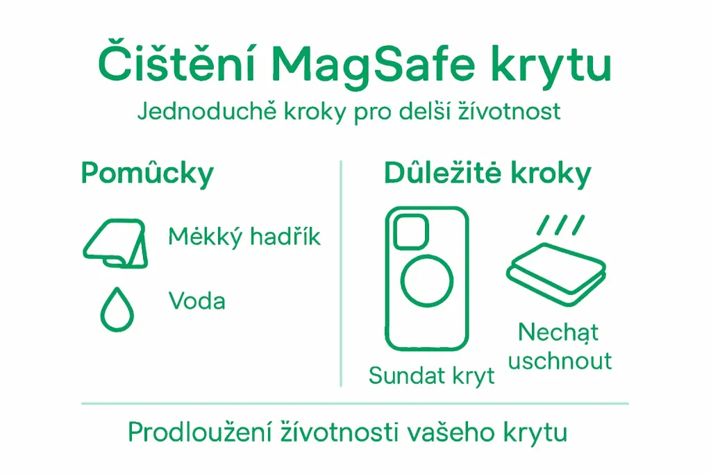 Infografika: Jak správně vyčistit MagSafe kryt krok za krokem Infografika: Jak správně vyčistit MagSafe kryt krok za krokem