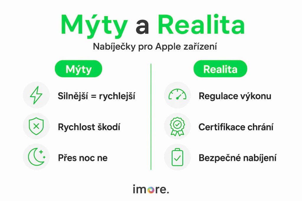 Infografika: Pravda a m&yacute;ty o nab&iacute;jen&iacute; zař&iacute;zen&iacute; Apple &ndash; co je skutečnost a co jen pověra?