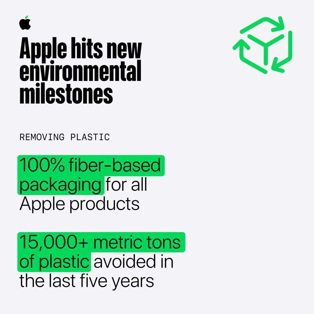 Infografika Applu o pod&iacute;lu recyklovan&yacute;ch materi&aacute;lů v produktech