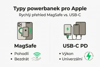 Jak vybrat powerbanku pro Apple ekosystém v roce 2026
