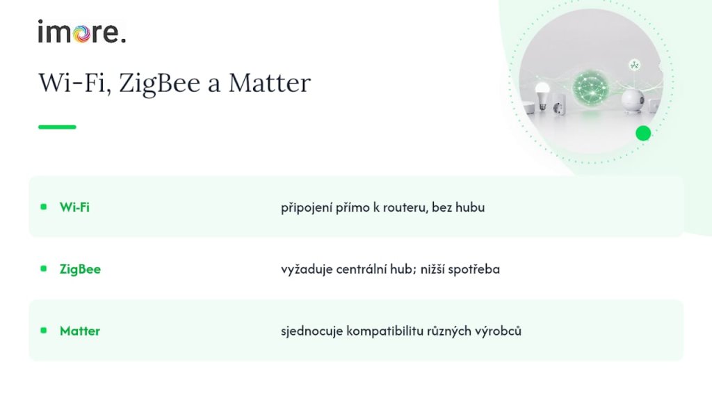 Porovn&aacute;vac&iacute; sch&eacute;ma chytr&yacute;ch dom&aacute;c&iacute;ch protokolů Wi-Fi, ZigBee a Matter
