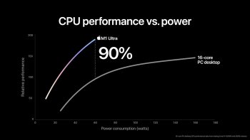 Apple  M1 Ultra, nejvýkonnější čip pro osobní počítač na světě