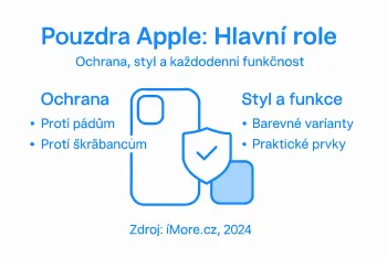 Role pouzder u Apple: Ochrana, styl a funkčnost