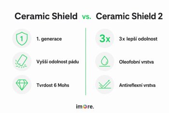 Apple Ceramic Shield a Ceramic Shield 2: rozdíly a odolnost