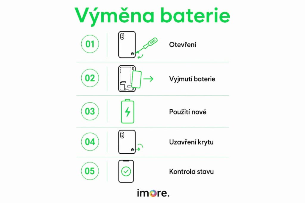 Přehledný návod, jak krok za krokem vyměnit baterii v AirTagu Přehledný návod, jak krok za krokem vyměnit baterii v AirTagu