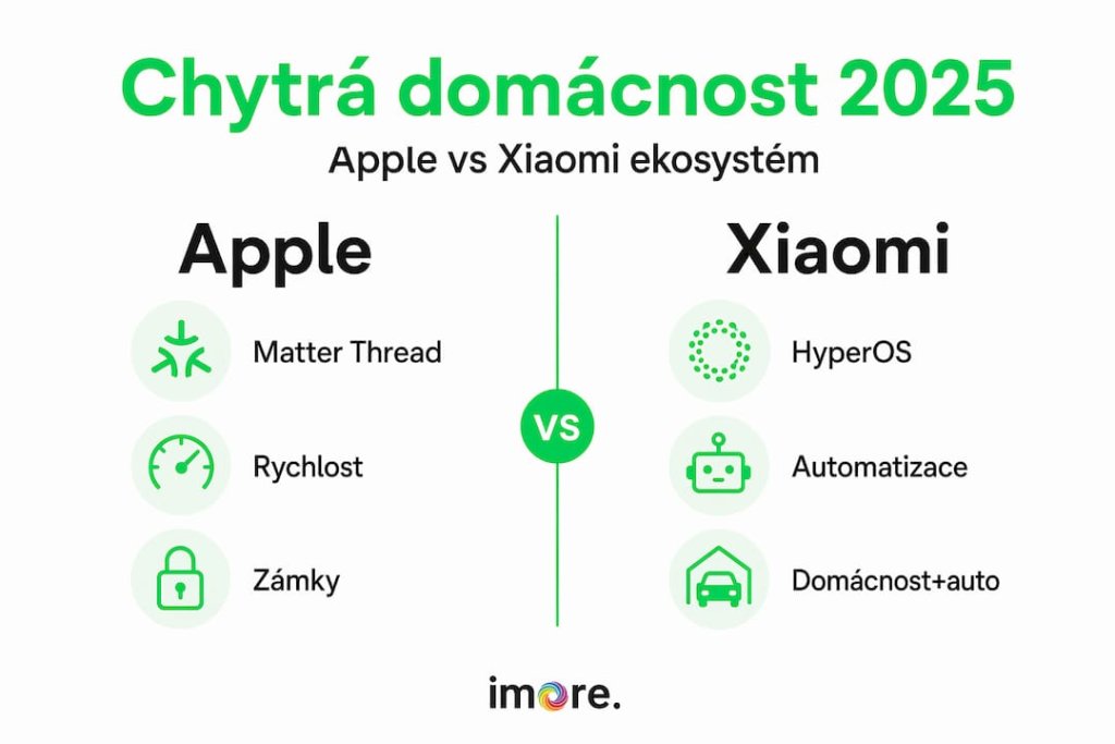 Přehledná infografika: Porovnání chytrých domácností od Apple a Xiaomi Přehledná infografika: Porovnání chytrých domácností od Apple a Xiaomi