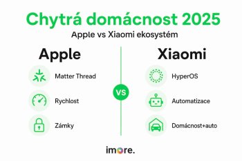 Trend chytrého příslušenství 2025: Co musíte vědět