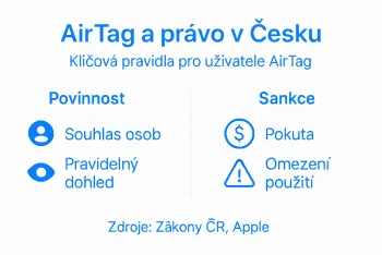 Bezpečnost AirTag v praxi: Co musíte vědět