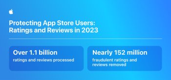 App Store zastavil podvody za více než 7 miliard dolarů