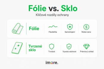 Výhody ochranné fólie pro iPhone: kompletní přehled