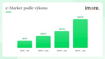 E-Marker čip v USB-C kabelu: k čemu slouží a kdy je nutný