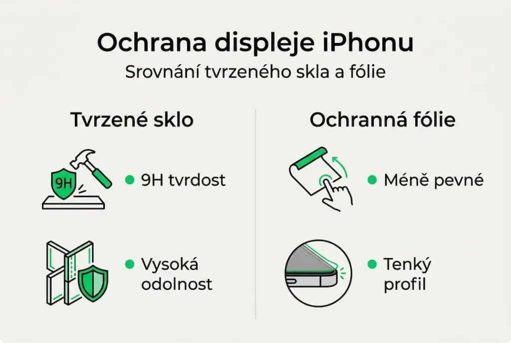 Přehledná infografika: co je lepší na ochranu displeje – tvrzené sklo nebo ochranná fólie? Přehledná infografika: co je lepší na ochranu displeje – tvrzené sklo nebo ochranná fólie?