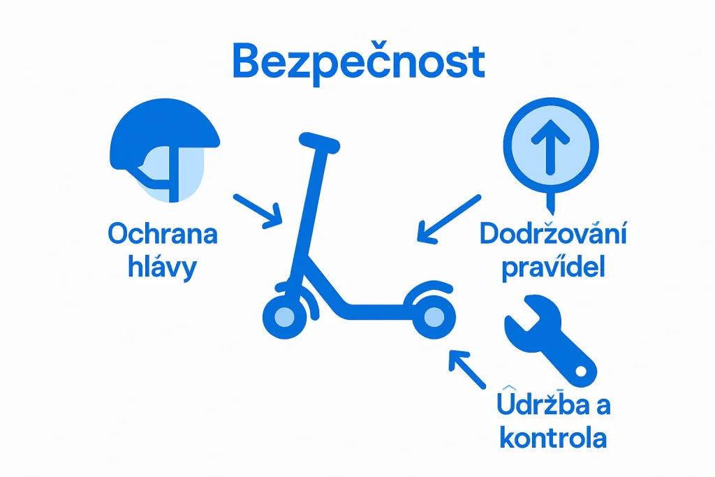Přehledné tipy pro bezpečnou jízdu na elektrokoloběžce v jedné infografice Přehledné tipy pro bezpečnou jízdu na elektrokoloběžce v jedné infografice