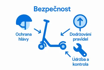 Co je elektrokoloběžka: Moderní doprava a bezpečnost
