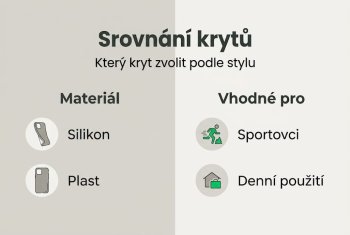 Jaký má kryt na mobil význam? Styl, ochrana a výběr