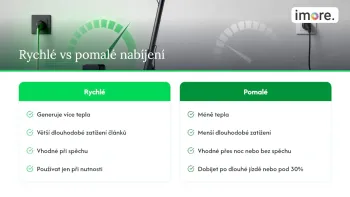 Infografika rychlého a pomalého nabíjení baterie