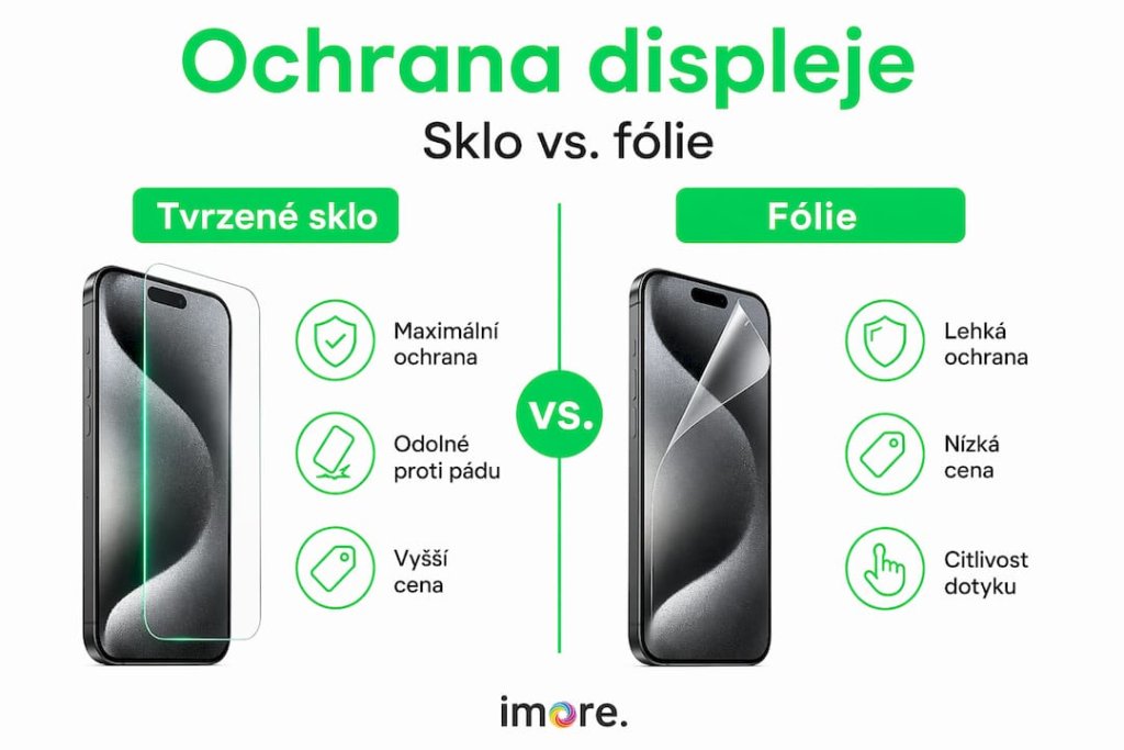 Přehledn&aacute; infografika: Jak si vedou ochrann&aacute; skla a f&oacute;lie na displej&iacute;ch?