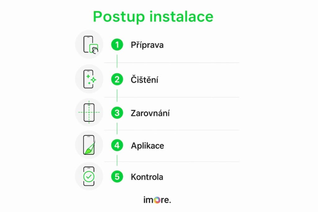 Infografika s postupem, jak správně nalepit ochranné sklo na iPhone Infografika s postupem, jak správně nalepit ochranné sklo na iPhone