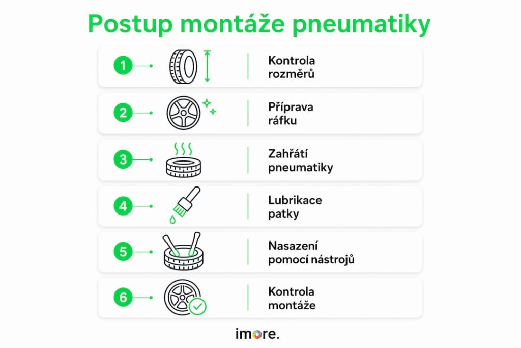 Názorný postup nasazení celogumové pneumatiky na koloběžku v přehledné infografice Názorný postup nasazení celogumové pneumatiky na koloběžku v přehledné infografice