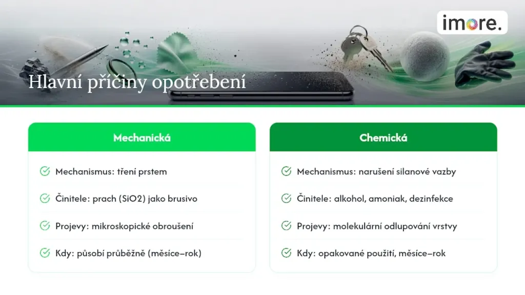 Sch&eacute;ma porovn&aacute;vaj&iacute;c&iacute; mechanick&eacute; a chemick&eacute; po&scaron;kozen&iacute; oleofobn&iacute;ho povlaku