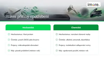 Přehled mechanického a chemického opotřebení oleofobní vrstvy