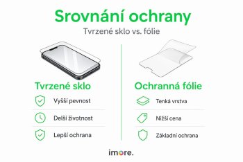 Tvrzené sklo pro iPhone a iPad: ochrana, která se vyplatí