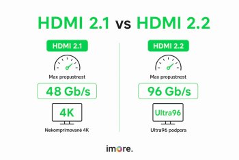 HDMI 2.2: co přináší nový standard a kdy ho využijete